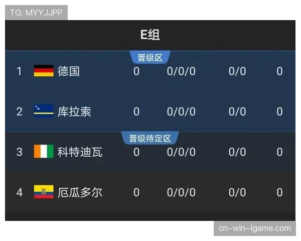 2026世界杯哪些球队存在出线风险